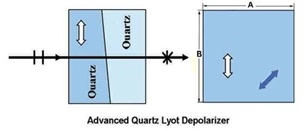 Advanced Quartz Lyot Depolarizer