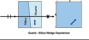 Quatz Silica Wedge Depolarizer