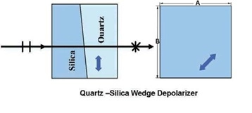 Quatz Silica Wedge Depolarizer